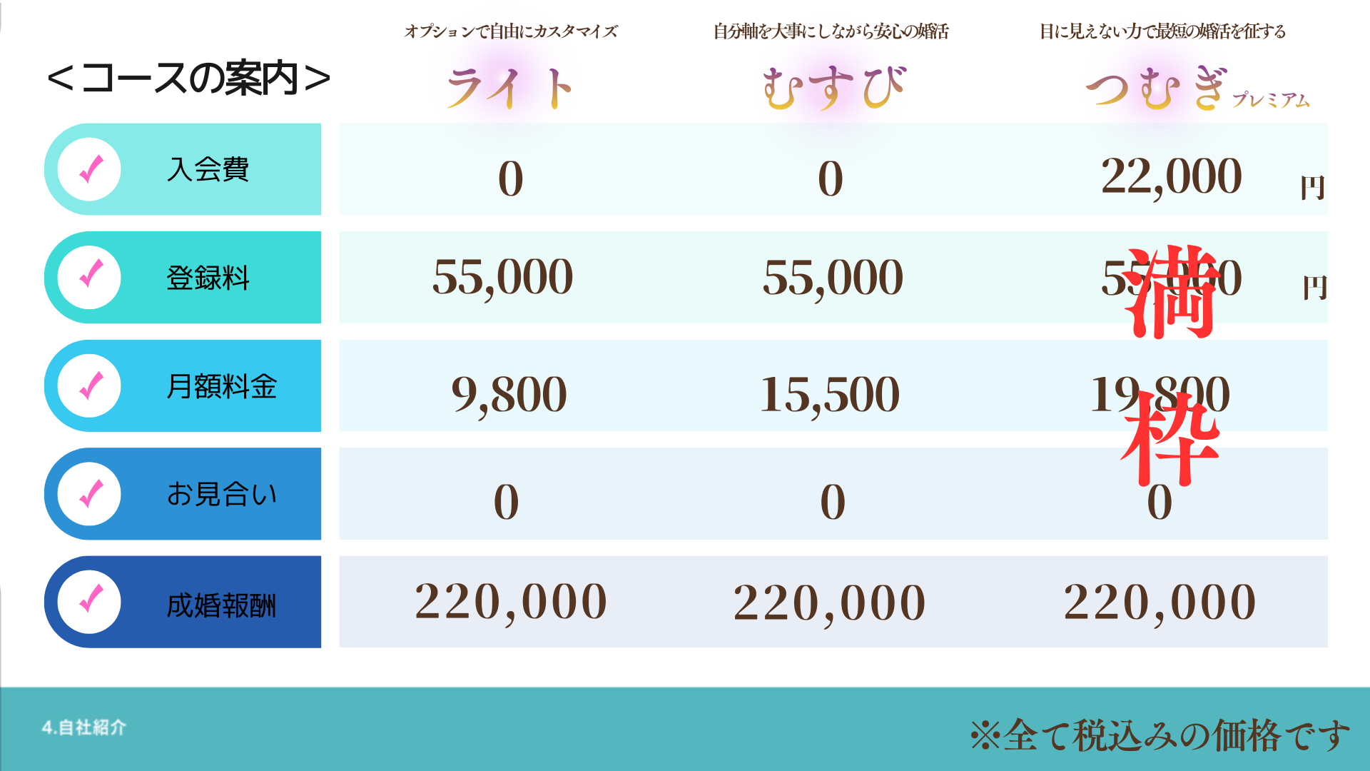サービス・料金詳細